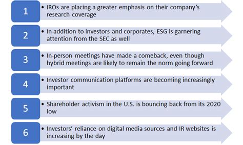 Four trends shaping the future of investor relations in the  .
